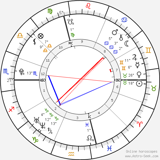 Benoît Paire birth chart, biography, wikipedia 2024, 2025