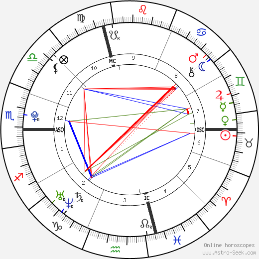 Benoît Paire birth chart, Benoît Paire astro natal horoscope, astrology