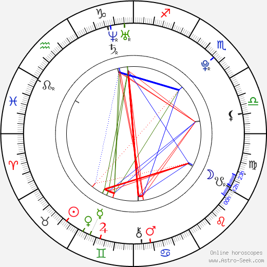 Boris Gomolčák birth chart, Boris Gomolčák astro natal horoscope, astrology