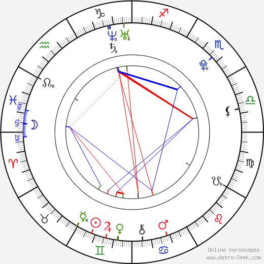 Brandon Smith birth chart, Brandon Smith astro natal horoscope, astrology