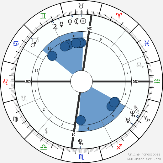Chris Brown wikipedia, horoscope, astrology, instagram