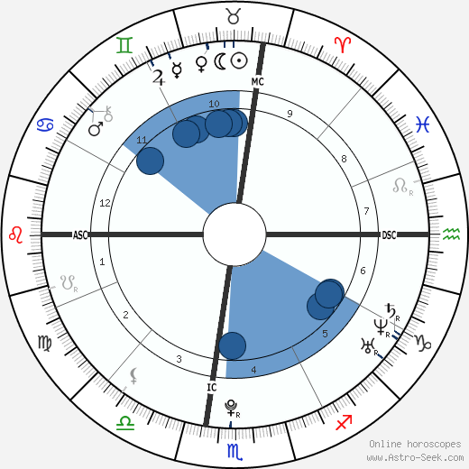 Chris Brown wikipedia, biography, birth chart, instagram Chris Brown wikipedia, horoscope, astrology, instagram