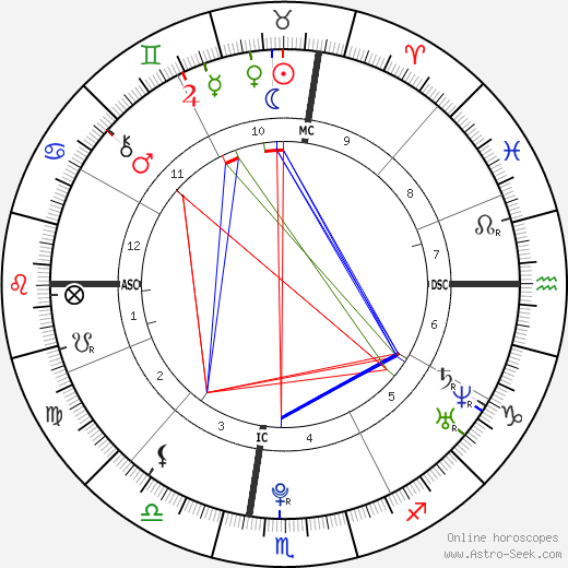 Rihanna Birth Chart