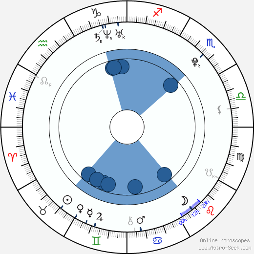 Chris Wojcik horoscope, astrology, sign, zodiac, date of birth, instagram