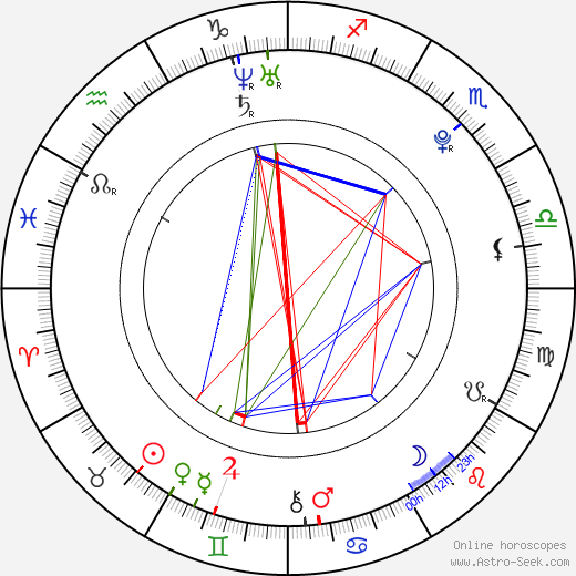 Chris Wojcik birth chart, Chris Wojcik astro natal horoscope, astrology