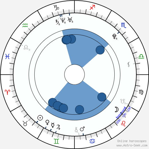 Clare Bowen horoscope, astrology, sign, zodiac, date of birth, instagram