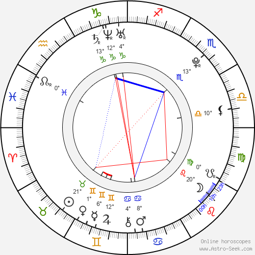 Clare Bowen birth chart, biography, wikipedia 2024, 2025