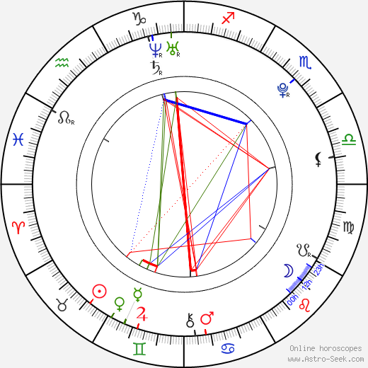 Clare Bowen birth chart, Clare Bowen astro natal horoscope, astrology