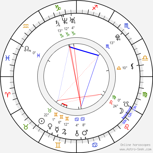 Dante Thomas birth chart, biography, wikipedia 2023, 2024