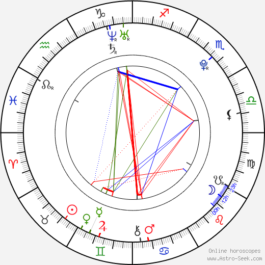 Dante Thomas birth chart, Dante Thomas astro natal horoscope, astrology