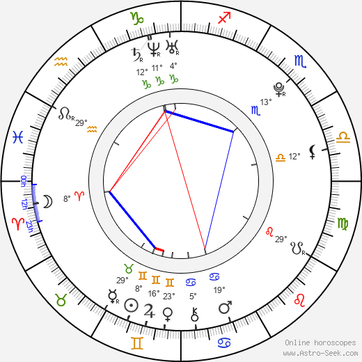 David Benda birth chart, biography, wikipedia 2023, 2024