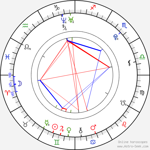 David Benda birth chart, David Benda astro natal horoscope, astrology