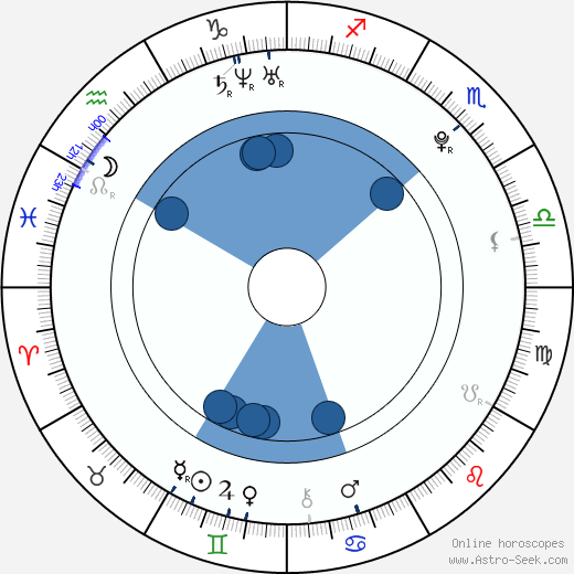 David Juračka horoscope, astrology, sign, zodiac, date of birth, instagram