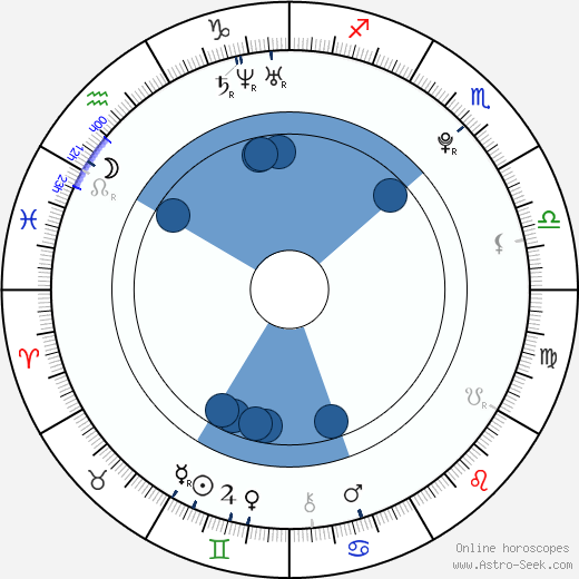 David Juračka wikipedia, horoscope, astrology, instagram