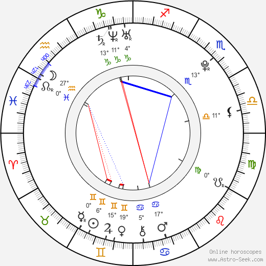 David Juračka birth chart, biography, wikipedia 2024, 2025