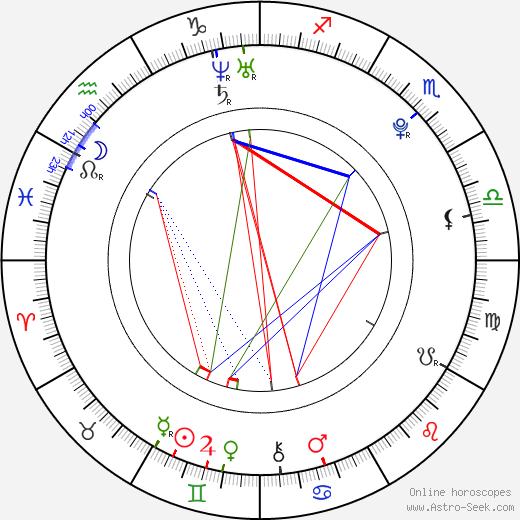 David Juračka birth chart, David Juračka astro natal horoscope, astrology