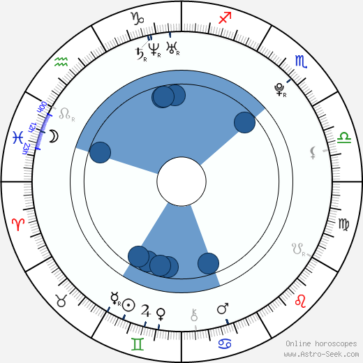 Denisa Dvořáková wikipedia, horoscope, astrology, instagram