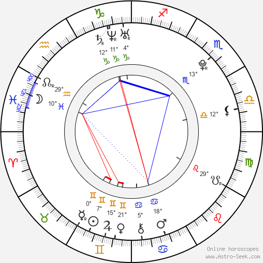 Denisa Dvořáková birth chart, biography, wikipedia 2024, 2025