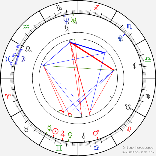 Denisa Dvořáková birth chart, Denisa Dvořáková astro natal horoscope, astrology
