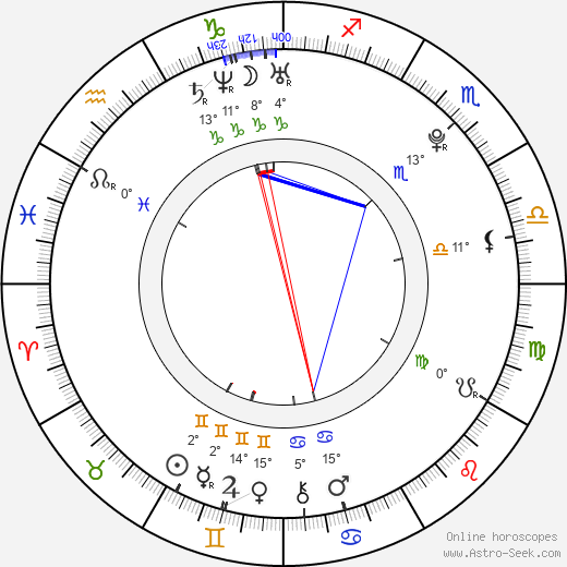 Devin Douglas Drewitz birth chart, biography, wikipedia 2024, 2025