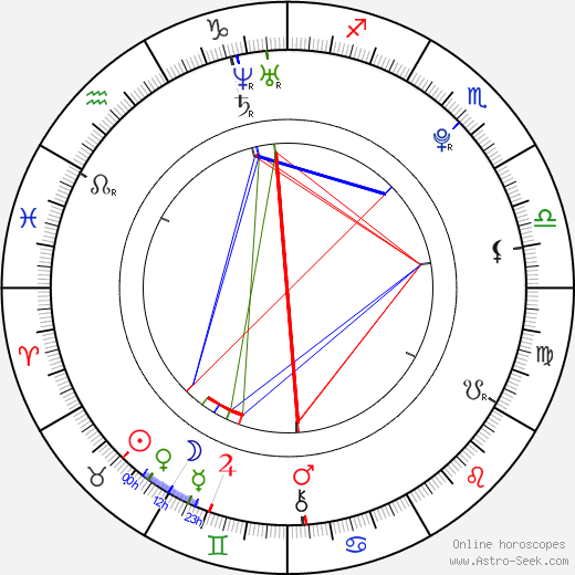 Dominika Cibulková birth chart, Dominika Cibulková astro natal horoscope, astrology