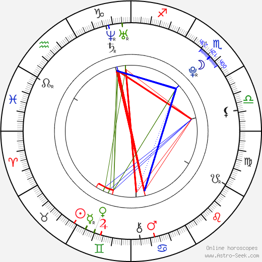 Dominika Kavaschová birth chart, Dominika Kavaschová astro natal horoscope, astrology