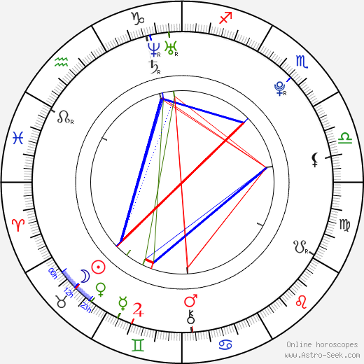 Elizabeth Pattinson birth chart, Elizabeth Pattinson astro natal horoscope, astrology