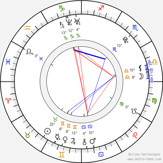 Fábio Oliveira birth chart, biography, wikipedia 2023, 2024