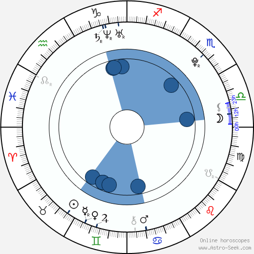Freddie Bresky wikipedia, horoscope, astrology, instagram