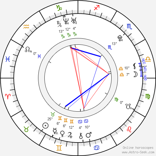 Freddie Bresky birth chart, biography, wikipedia 2024, 2025