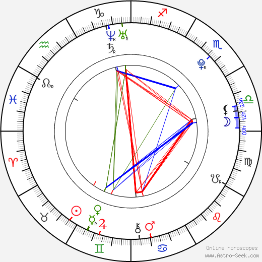 Freddie Bresky birth chart, Freddie Bresky astro natal horoscope, astrology