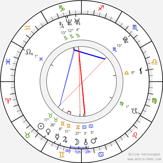 Gabriela Gränzer birth chart, biography, wikipedia 2023, 2024