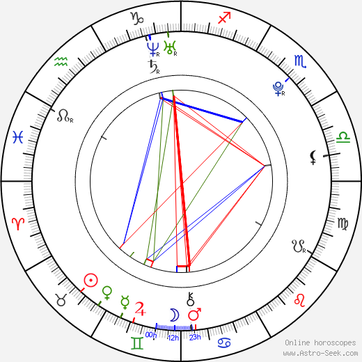 Gabriela Gränzer birth chart, Gabriela Gränzer astro natal horoscope, astrology