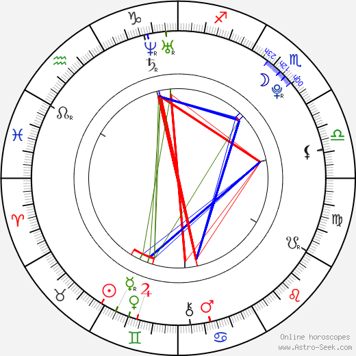 Gaelan Connell birth chart, Gaelan Connell astro natal horoscope, astrology