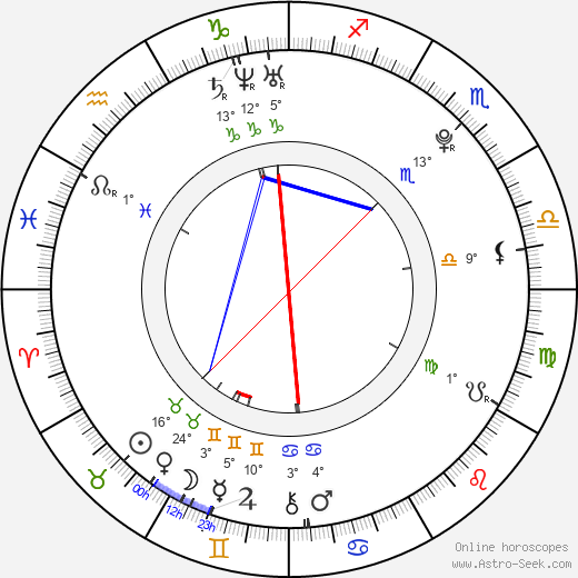 Genevieve Farrell birth chart, biography, wikipedia 2024, 2025