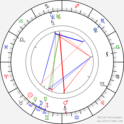 Genevieve Farrell birth chart, Genevieve Farrell astro natal horoscope, astrology