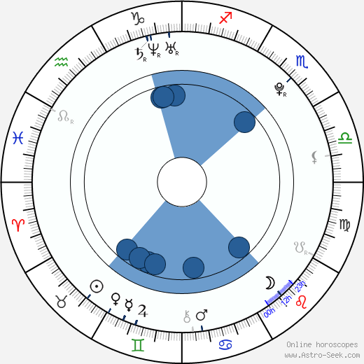 Giovani Dos Santos wikipedia, horoscope, astrology, instagram