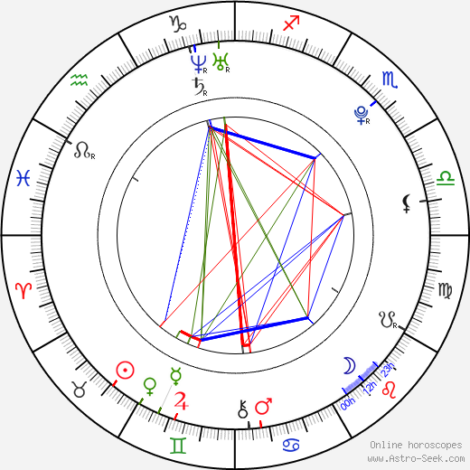 Giovani Dos Santos birth chart, Giovani Dos Santos astro natal horoscope, astrology