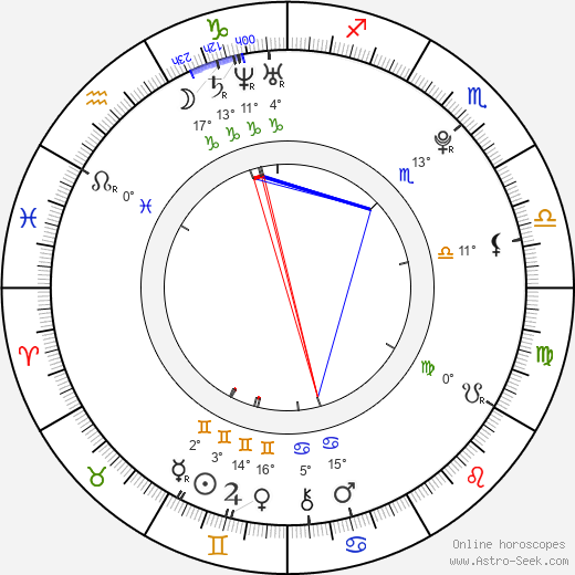 Hanz Sedlář birth chart, biography, wikipedia 2024, 2025