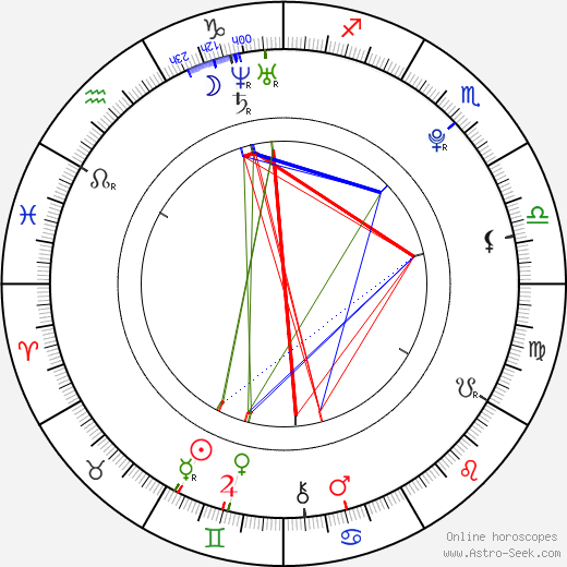 Hanz Sedlář birth chart, Hanz Sedlář astro natal horoscope, astrology