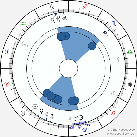 Jakub Korber wikipedia, horoscope, astrology, instagram