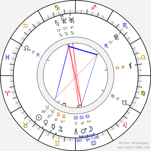 Jakub Korber birth chart, biography, wikipedia 2024, 2025