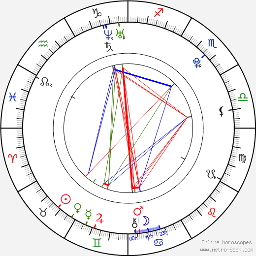 Jakub Korber birth chart, Jakub Korber astro natal horoscope, astrology