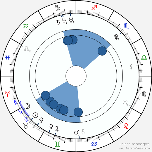 James van Riemsdyk horoscope, astrology, sign, zodiac, date of birth, instagram