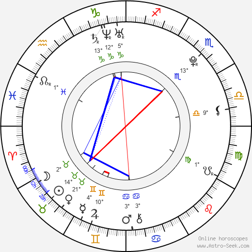 James van Riemsdyk birth chart, biography, wikipedia 2024, 2025
