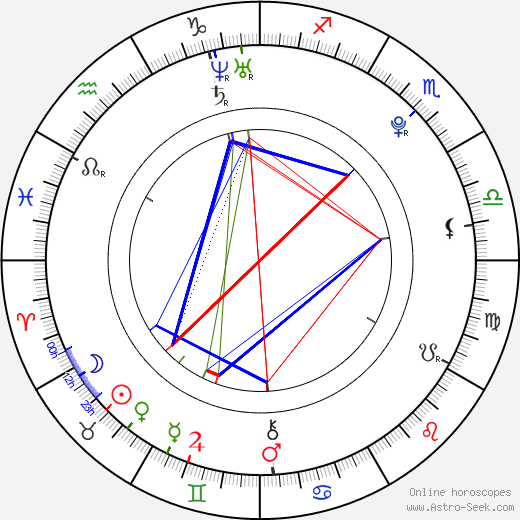 James van Riemsdyk birth chart, James van Riemsdyk astro natal horoscope, astrology