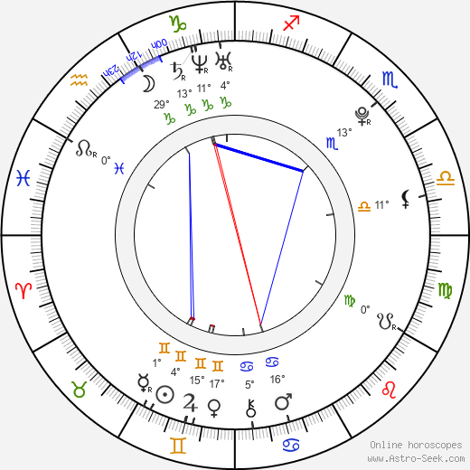 Janina Stopper birth chart, biography, wikipedia 2023, 2024