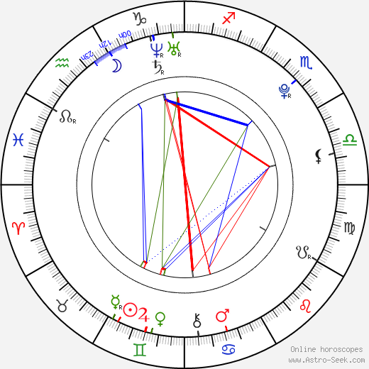 Janina Stopper birth chart, Janina Stopper astro natal horoscope, astrology