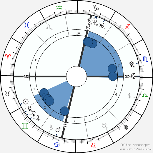 Jesse Belle Denver wikipedia, horoscope, astrology, instagram