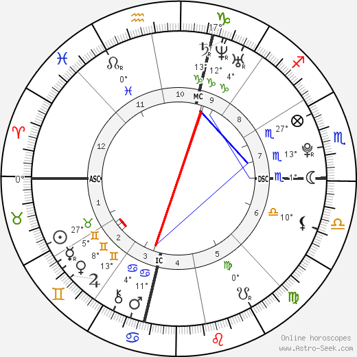 Jesse Belle Denver birth chart, biography, wikipedia 2024, 2025